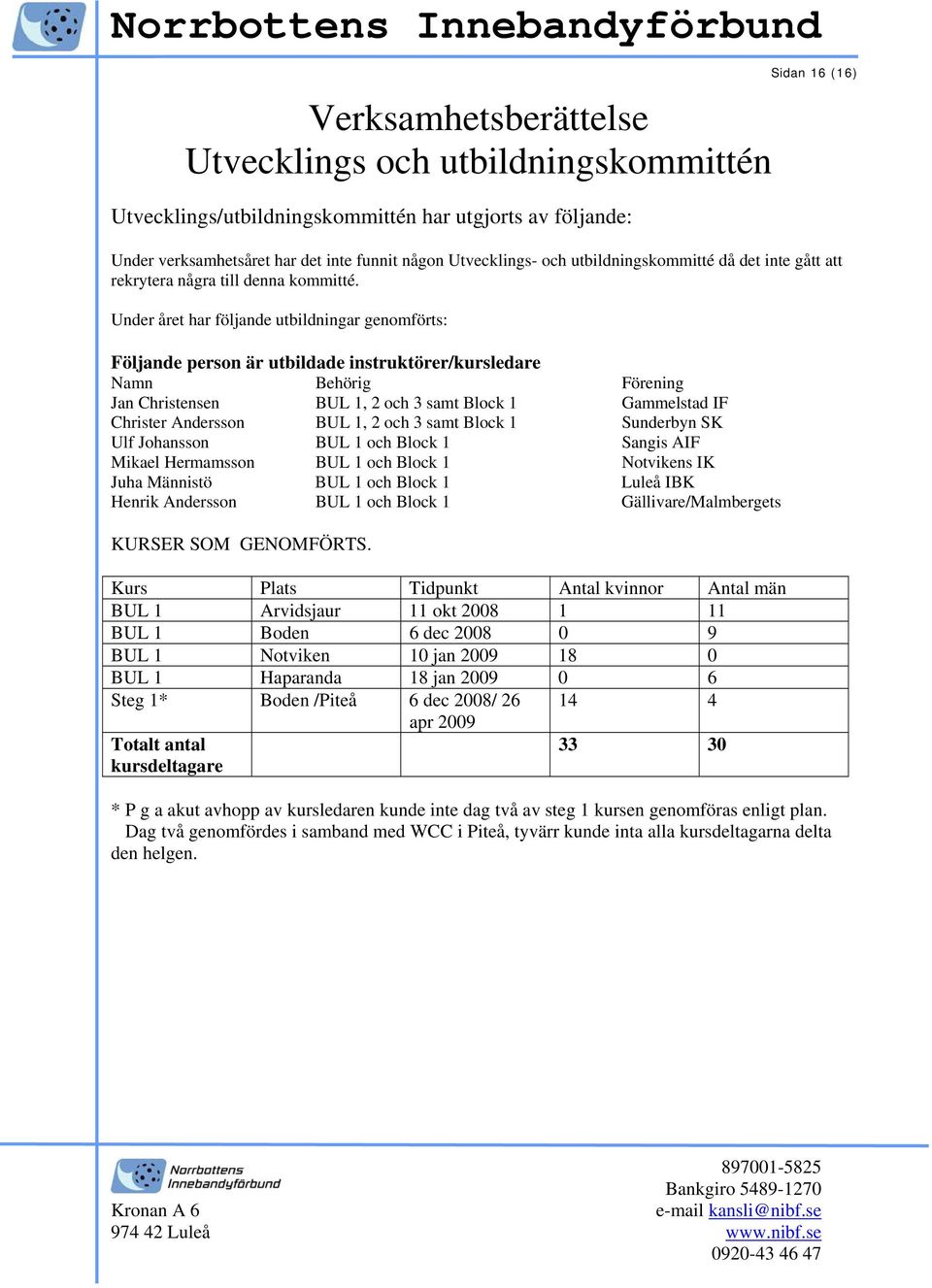 Under året har följande utbildningar genomförts: Följande person är utbildade instruktörer/kursledare Namn Behörig Förening Jan Christensen BUL 1, 2 och 3 samt Block 1 Gammelstad IF Christer