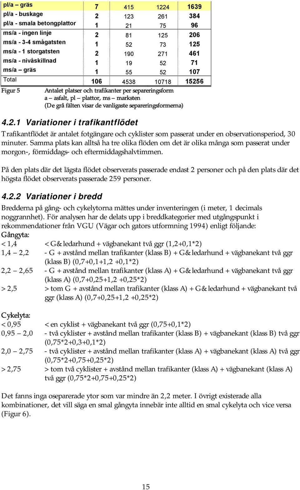 vanligaste separeringsformerna) 4.2.1 Variationer i trafikantflödet Trafikantflödet är antalet fotgängare och cyklister som passerat under en observationsperiod, 30 minuter.