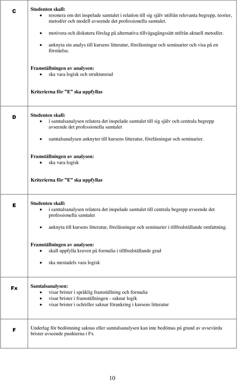 Framställningen av analysen: ska vara logisk och strukturerad Kriterierna för E ska uppfyllas D Studenten skall: i samtalsanalysen relatera det inspelade samtalet till sig själv och centrala begrepp