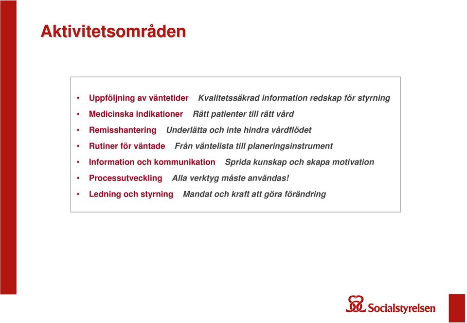 väntade Från väntelista till planeringsinstrument Information och kommunikation Sprida kunskap och skapa