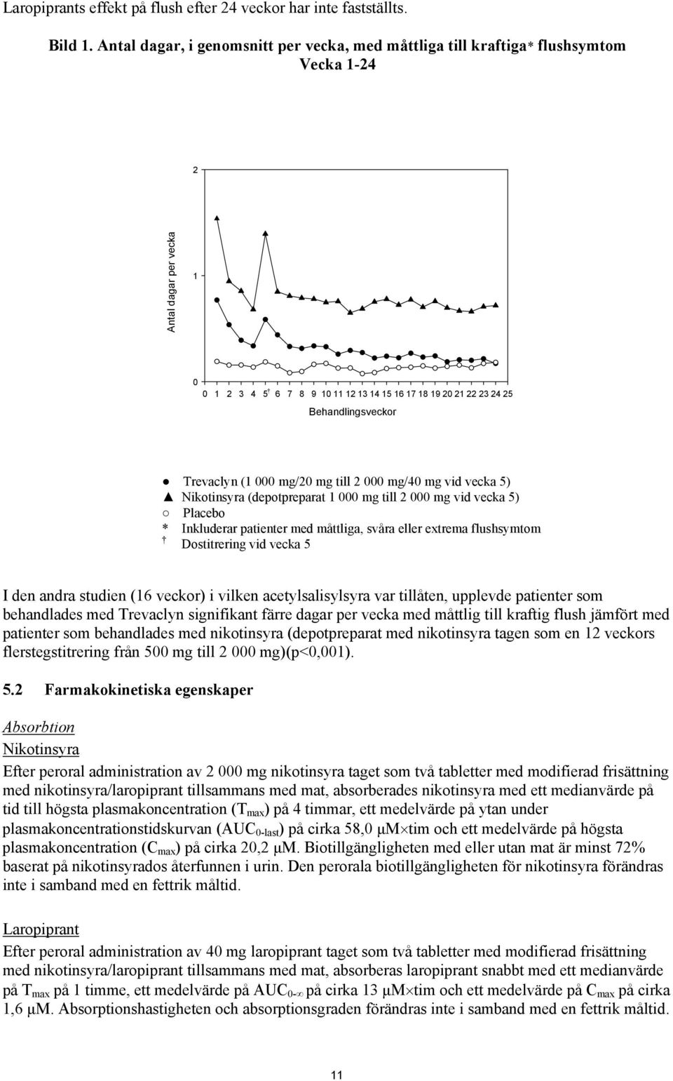 Behandlingsveckor Trevaclyn (1 000 mg/20 mg till 2 000 mg/40 mg vid vecka 5) Nikotinsyra (depotpreparat 1 000 mg till 2 000 mg vid vecka 5) Placebo * Inkluderar patienter med måttliga, svåra eller