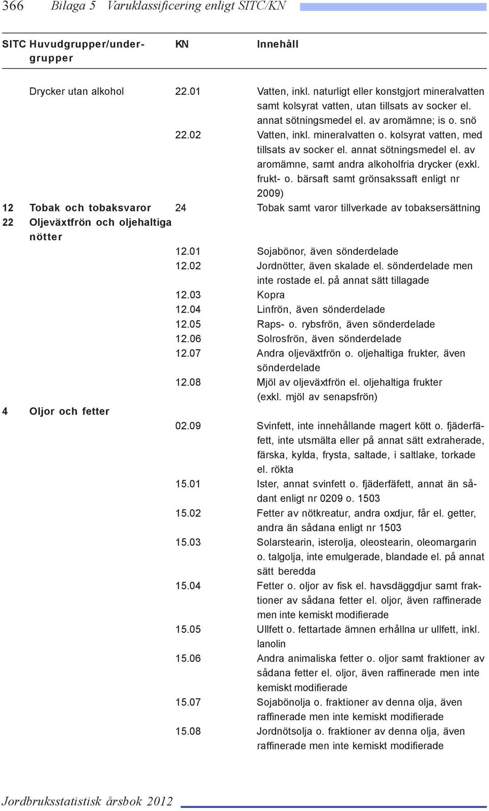 kolsyrat vatten, med tillsats av socker el. annat sötningsmedel el. av aromämne, samt andra alkoholfria drycker (exkl. frukt- o.