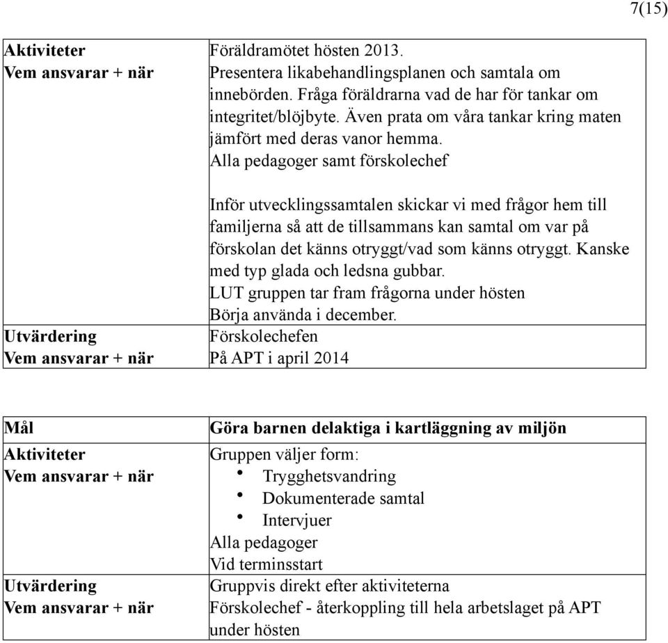 Alla pedagoger samt förskolechef Inför utvecklingssamtalen skickar vi med frågor hem till familjerna så att de tillsammans kan samtal om var på förskolan det känns otryggt/vad som känns otryggt.