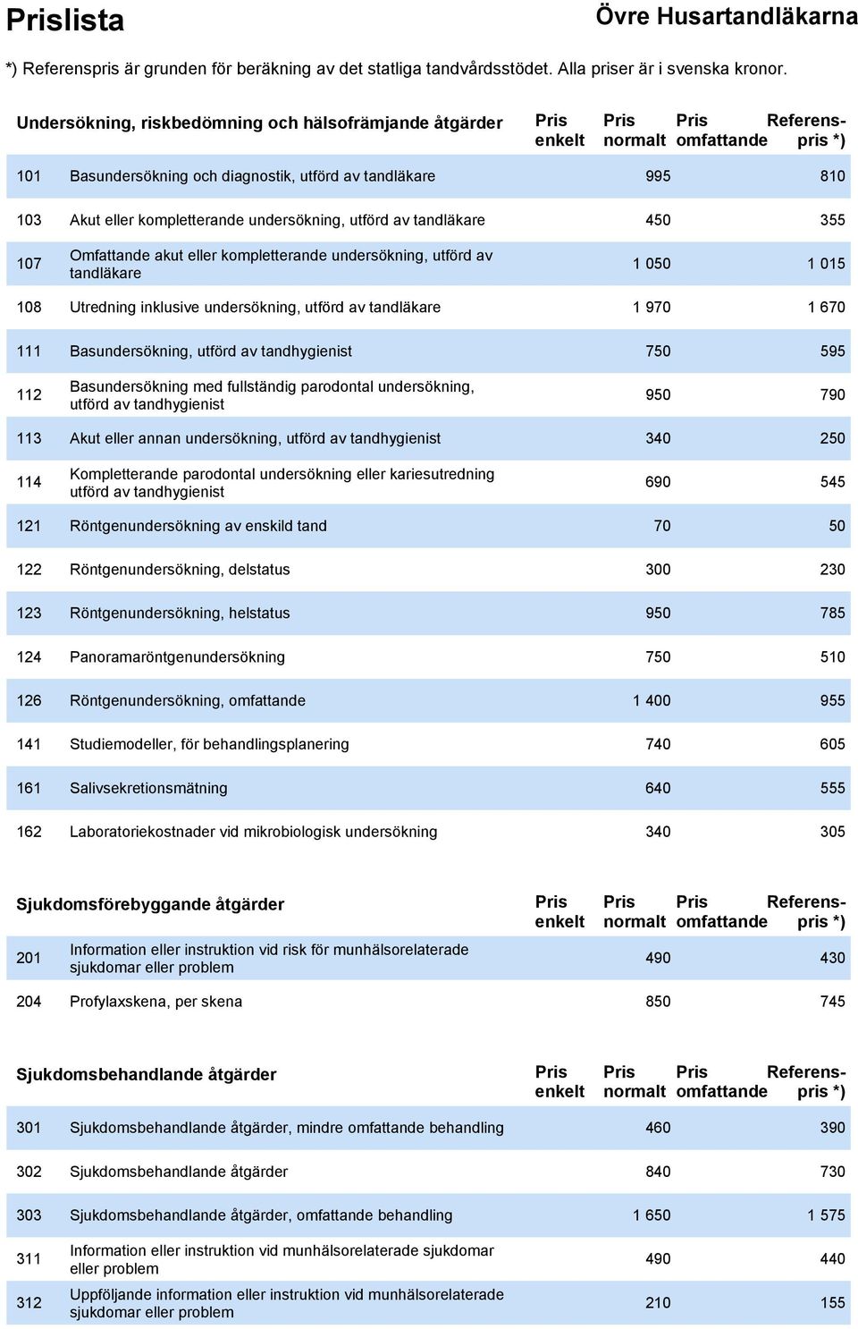 utförd av tandhygienist 750 595 112 Basundersökning med fullständig parodontal undersökning, utförd av tandhygienist 950 790 113 Akut eller annan undersökning, utförd av tandhygienist 340 250 114