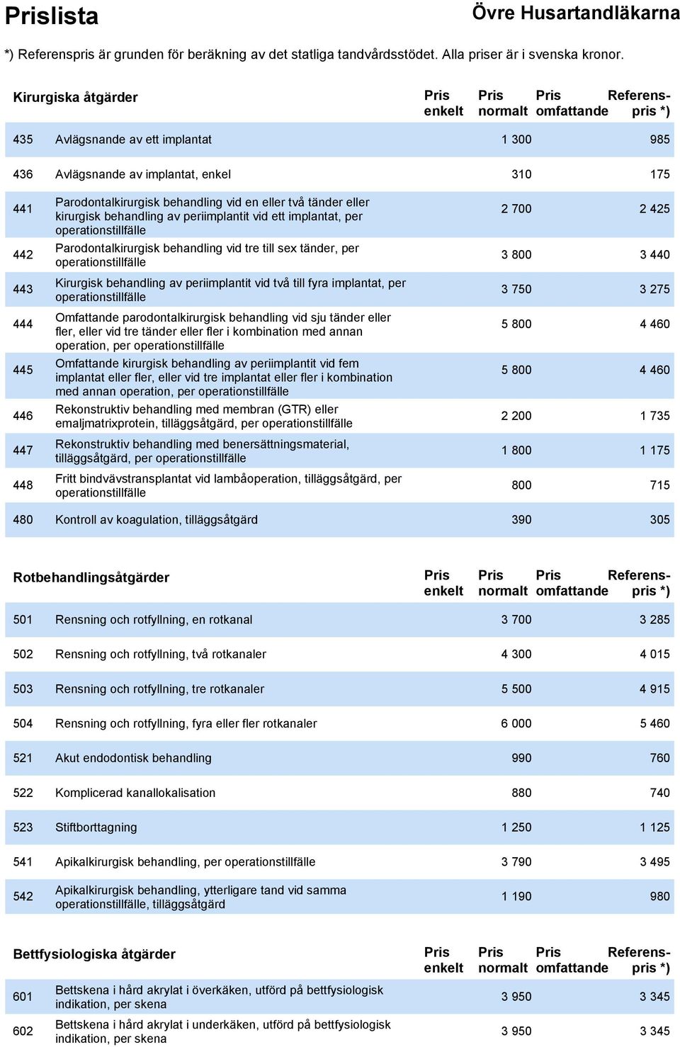 behandling av periimplantit vid två till fyra implantat, per operationstillfälle 3 750 3 275 444 445 446 Omfattande parodontalkirurgisk behandling vid sju tänder eller fler, eller vid tre tänder