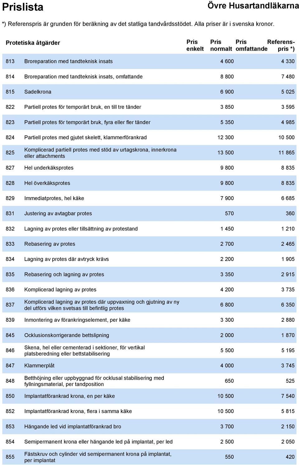 500 825 Komplicerad partiell protes med stöd av urtagskrona, innerkrona eller attachments 13 500 11 865 827 Hel underkäksprotes 9 800 8 835 828 Hel överkäksprotes 9 800 8 835 829 Immediatprotes, hel