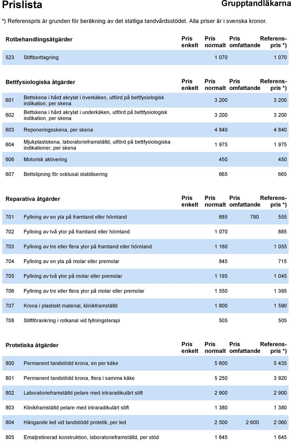 laboratorieframställd, utförd på bettfysiologiska indikationer, per skena 1 975 1 975 606 Motorisk aktivering 450 450 607 Bettslipning för ocklusal stabilisering 665 665 Reparativa åtgärder