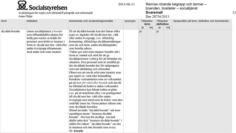 tillräcklig bemanning, tillräckliga skyddsanordningar som lås och larm, andra skyddsåtgärder, som hemlig adress.