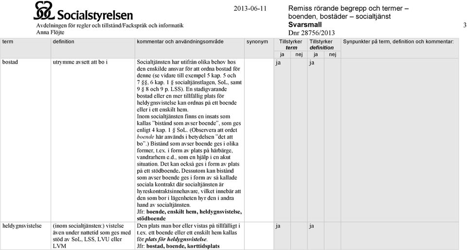 Inom socialtjänsten finns en insats som kallas bistånd som avser boende, som ges enligt 4 kap. 1 SoL. (Observera att ordet boende här används i betydelsen det att bo.