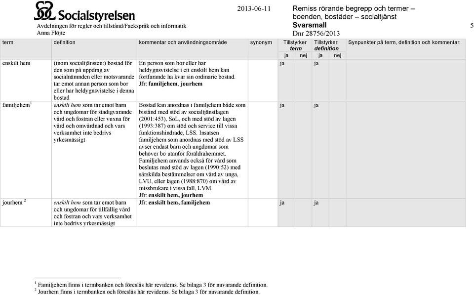 ungdomar för tillfällig vård och fostran och vars verksamhet inte bedrivs yrkesmässigt En person som bor eller har heldygnsvistelse i ett enskilt hem kan fortfarande ha kvar sin ordinarie bostad.