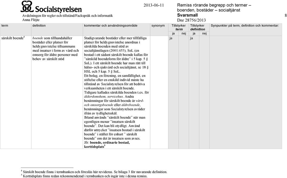 boendeform för äldre i 5 kap. 5 SoL)