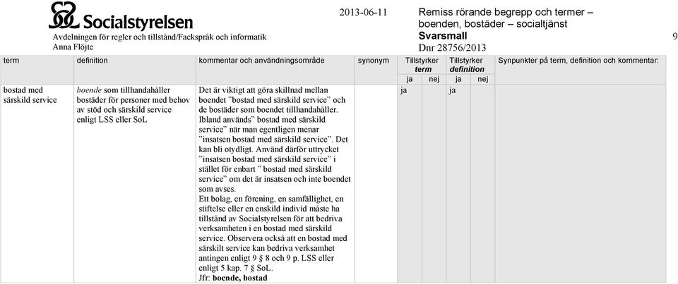 Använd därför uttrycket insatsen bostad med särskild service i stället för enbart bostad med särskild service om det är insatsen och inte boendet som avses.