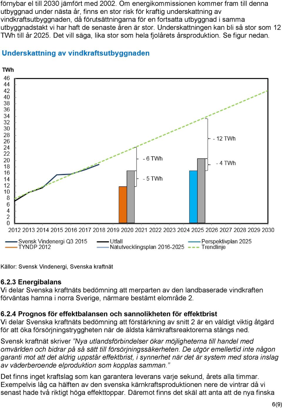 utbyggnadstakt vi har haft de senaste åren är stor. Underskattningen kan bli så stor som 12 TWh till år 2025. Det vill säga, lika stor som hela fjolårets årsproduktion. Se figur nedan.