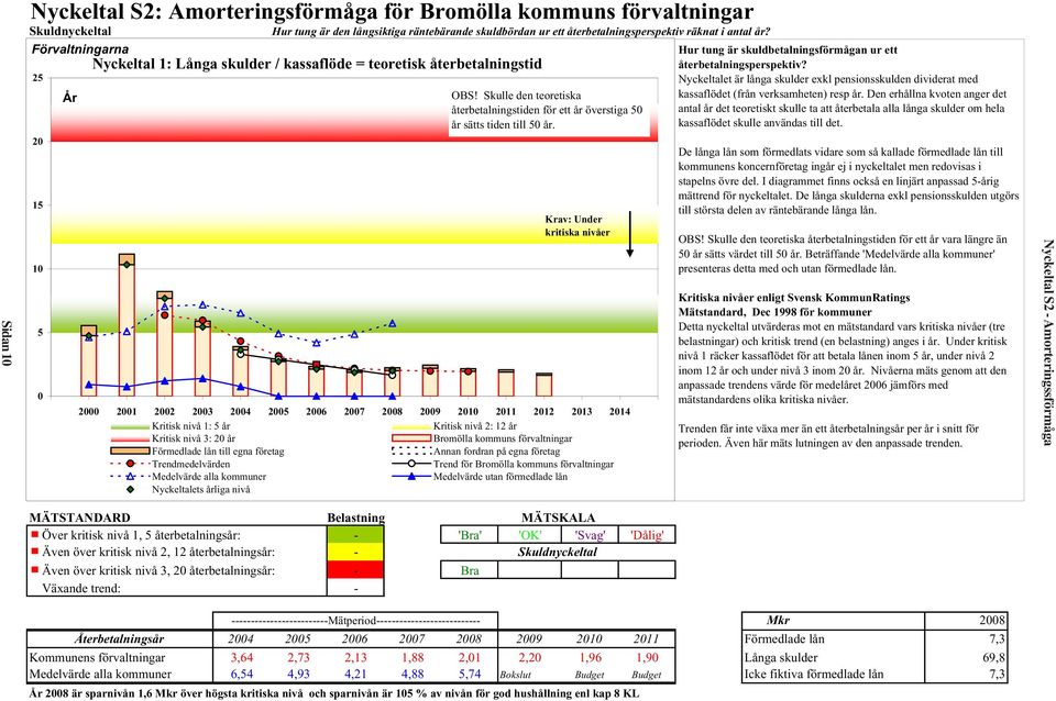 Skulle den teoretiska återbetalningstiden för ett år överstiga 50 år sätts tiden till 50 år.