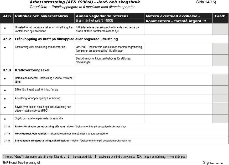 blockering som medför risk Om PTO. Det kan vara aktuellt med momentbegränsning (brytpinne, smatterkoppling) i kraftintaget Backkörningsfunktion kan behövas för att lossa blockeringar.