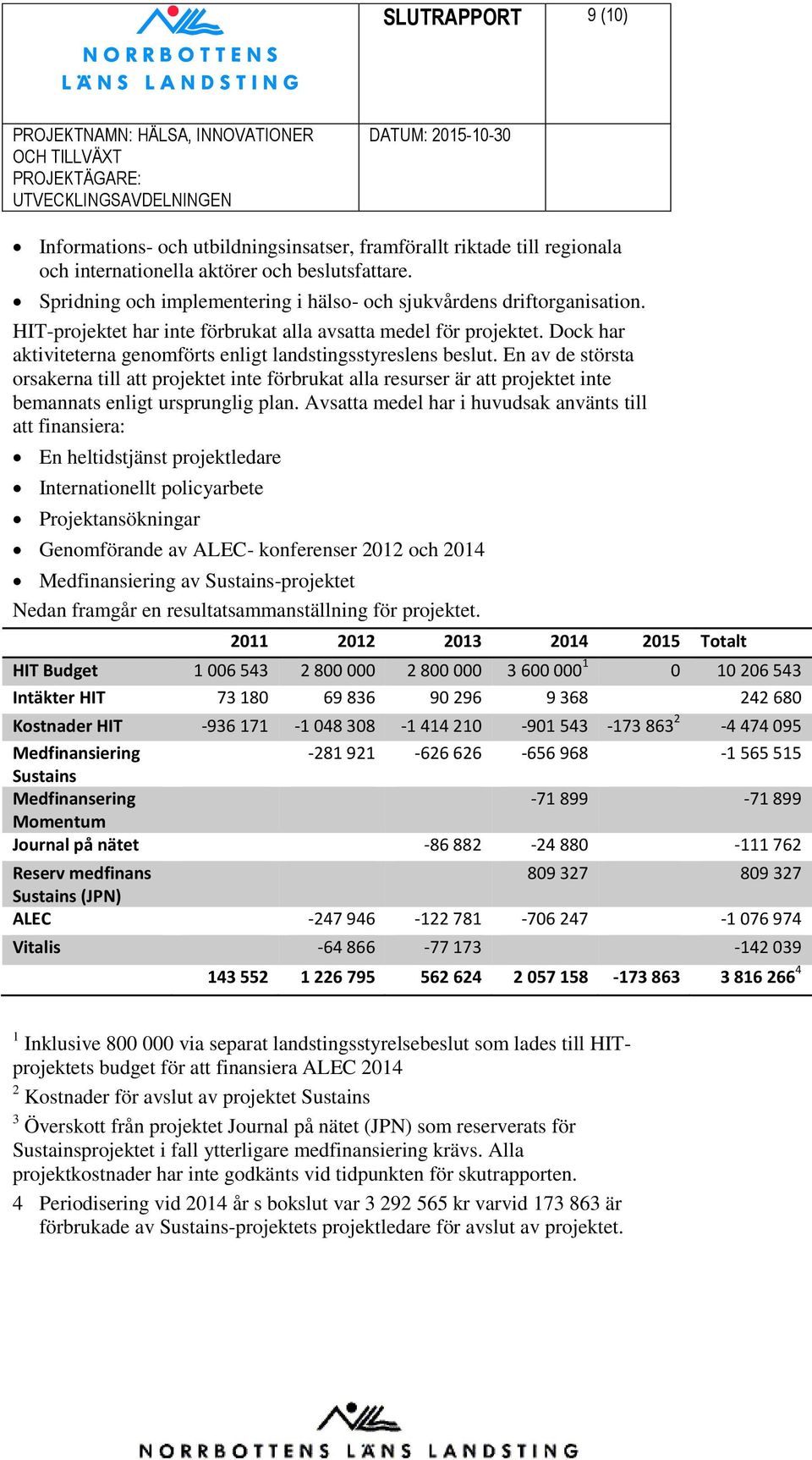 Dock har aktiviteterna genomförts enligt landstingsstyreslens beslut.