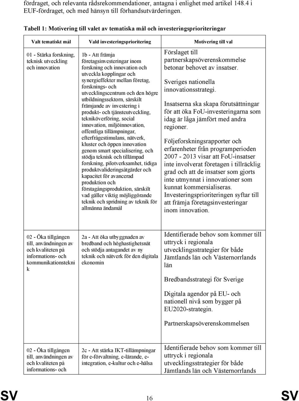 till teknisk utveckling företagsinvesteringar inom partnerskapsöverenskommelse och innovation forskning och innovation och betonar behovet av insatser.