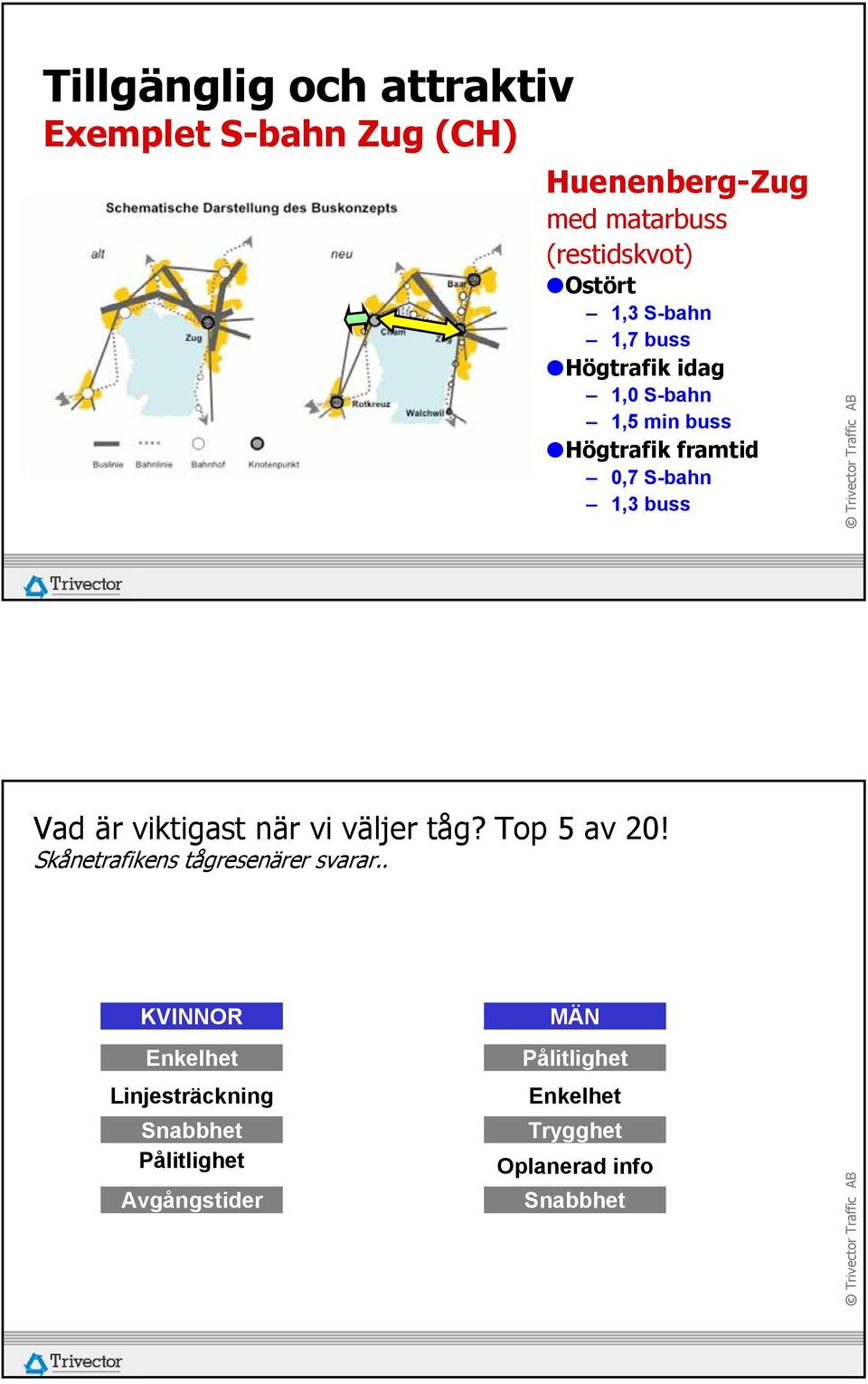 viktigast när vi väljer tåg? Top 5 av 20! Skånetrafikens tågresenärer svarar.