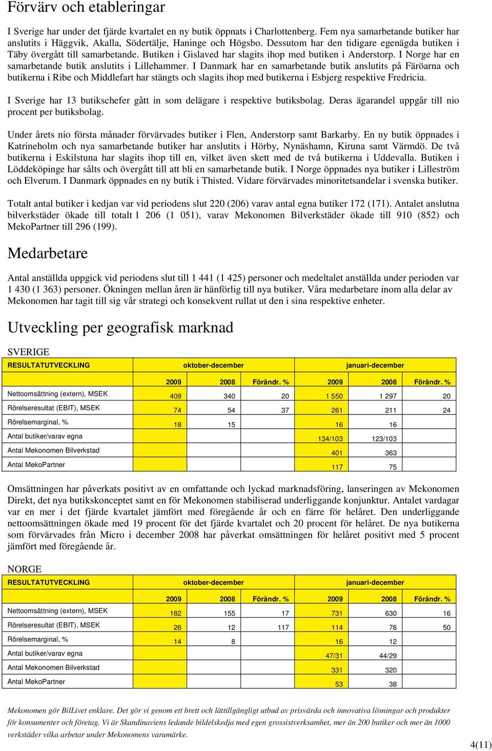 I Danmark har en samarbetande butik anslutits på Färöarna och butikerna i Ribe och Middlefart har stängts och slagits ihop med butikerna i Esbjerg respektive Fredricia.