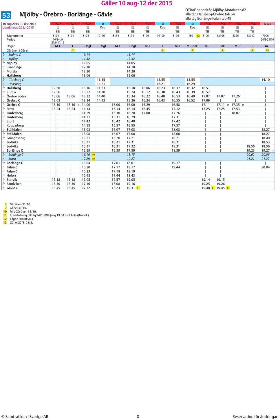 7006 Period 10/8-4/9 20/8-23/10 21/9-11/12 Dagar M-F L Dagl Dagl M-F Dagl M-F L M-F M-F,SoH M-F SoH M-F L To,F Går även / Går ej 1 1 7 7 1 13 fr Malmö C 9.14 11.14 t Mjölby 11.42 13.42 fr Mjölby 12.