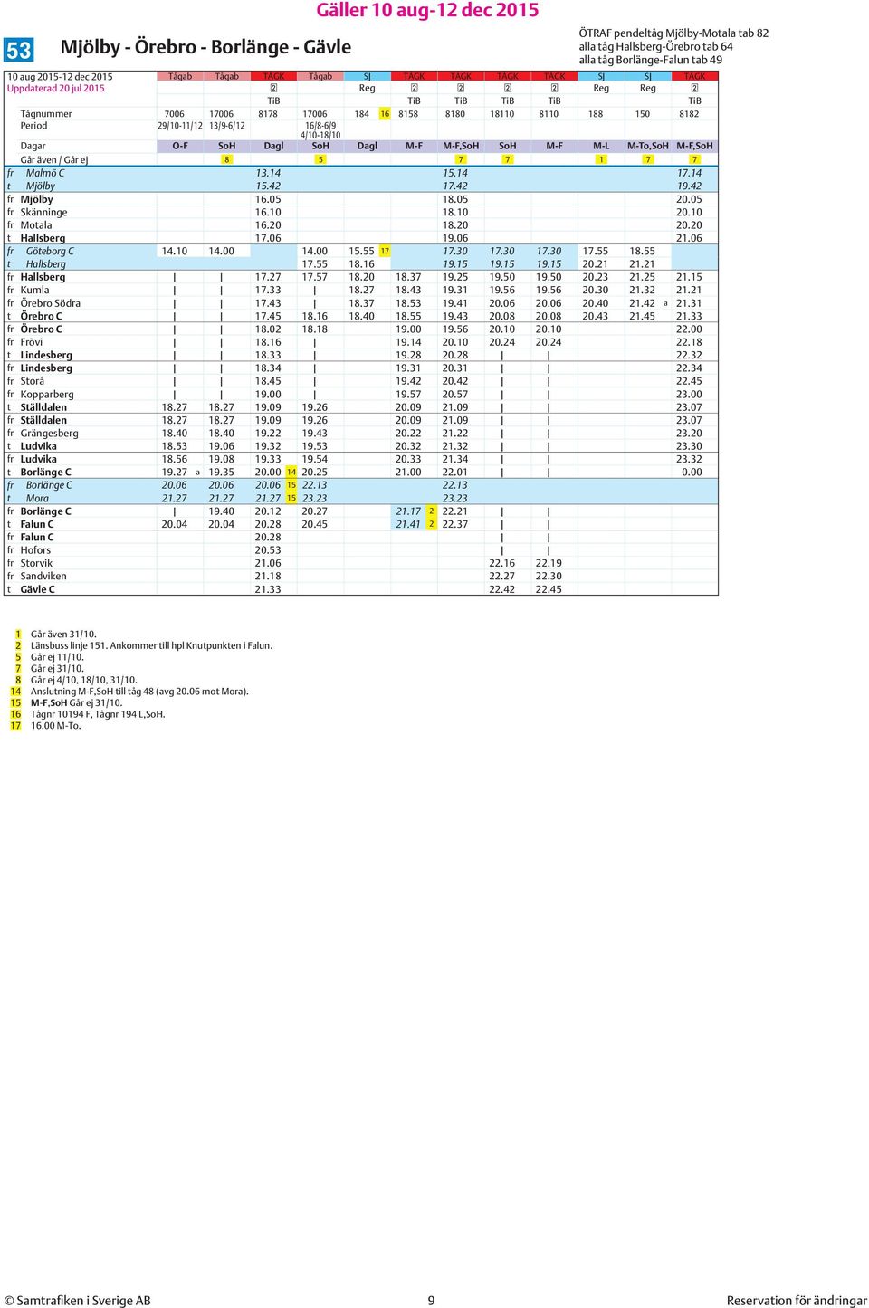M-F,SoH SoH M-F M-L M-To,SoH M-F,SoH Går även / Går ej 8 5 7 7 1 7 7 fr Malmö C 13.14 15.14 17.14 t Mjölby 15.42 17.42 19.42 fr Mjölby 16.05 18.05 20.05 fr Skänninge 16.10 18.10 20.10 fr Motala 16.
