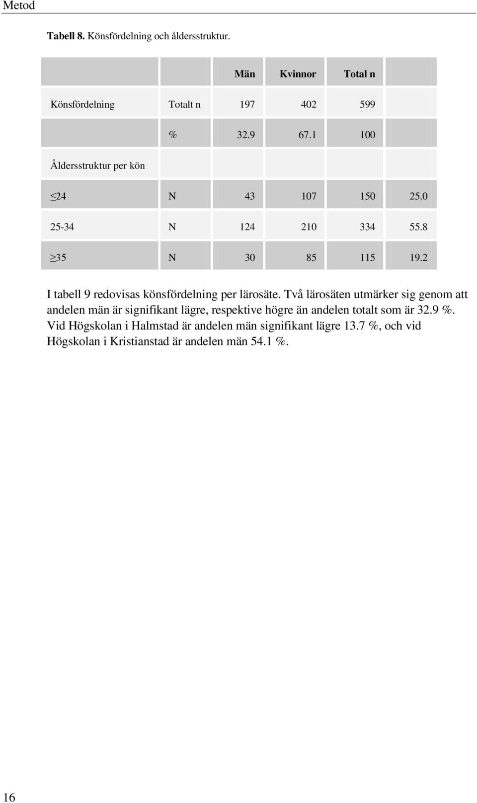 2 I tabell 9 redovisas könsfördelning per lärosäte.