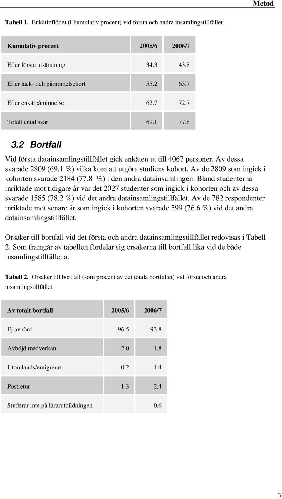 1 %) vilka kom att utgöra studiens kohort. Av de 2809 som ingick i kohorten svarade 2184 (77.8 %) i den andra datainsamlingen.