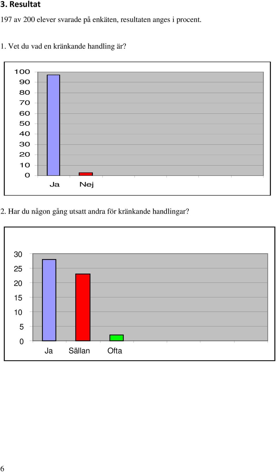 Vet du vad en kränkande handling är? 9 8 7 6 5 4 3 2 2.