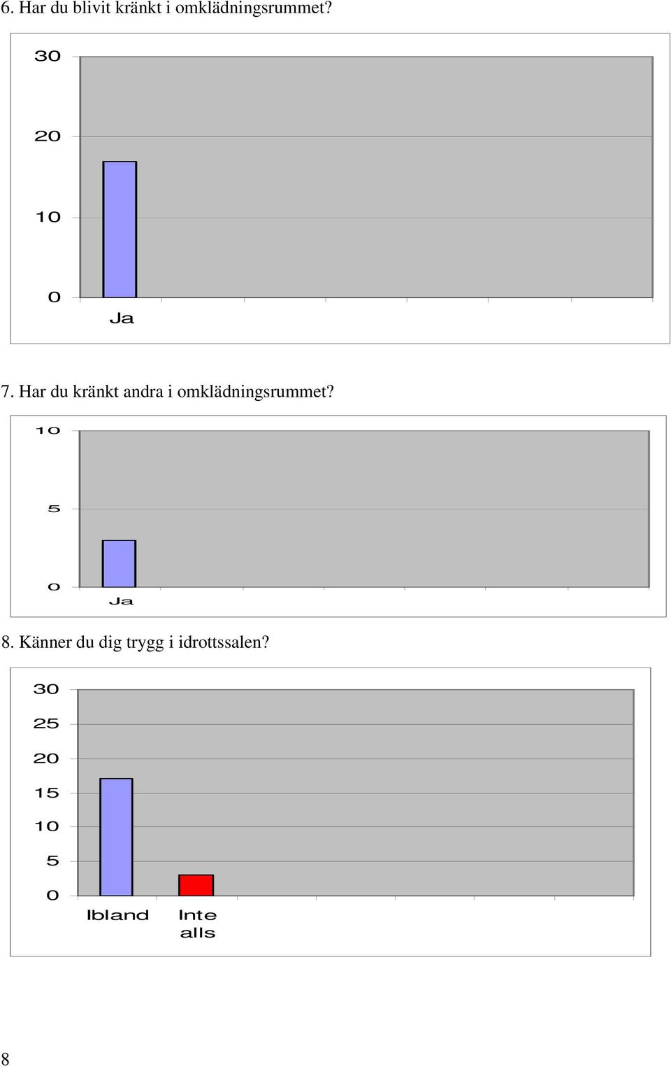 Har du kränkt andra i omklädningsrummet?