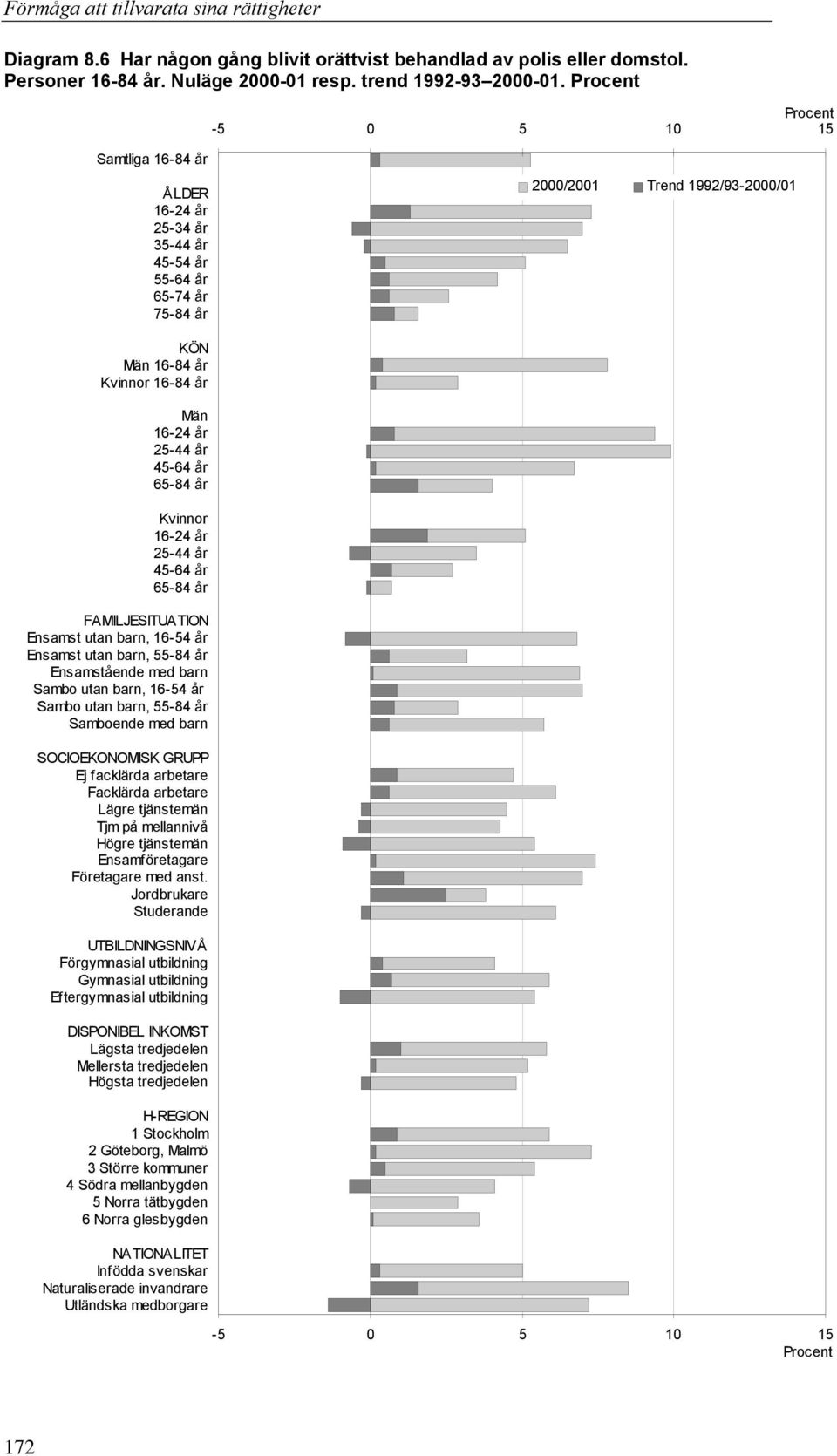 utan barn, 55-84 år Ensamstående med barn Sambo utan barn, 16-54 år Sambo utan barn, 55-84 år Samboende med barn SOCIOEKONOMISK GRUPP Ej facklärda arbetare Facklärda arbetare Lägre tjänstemän Tjm på