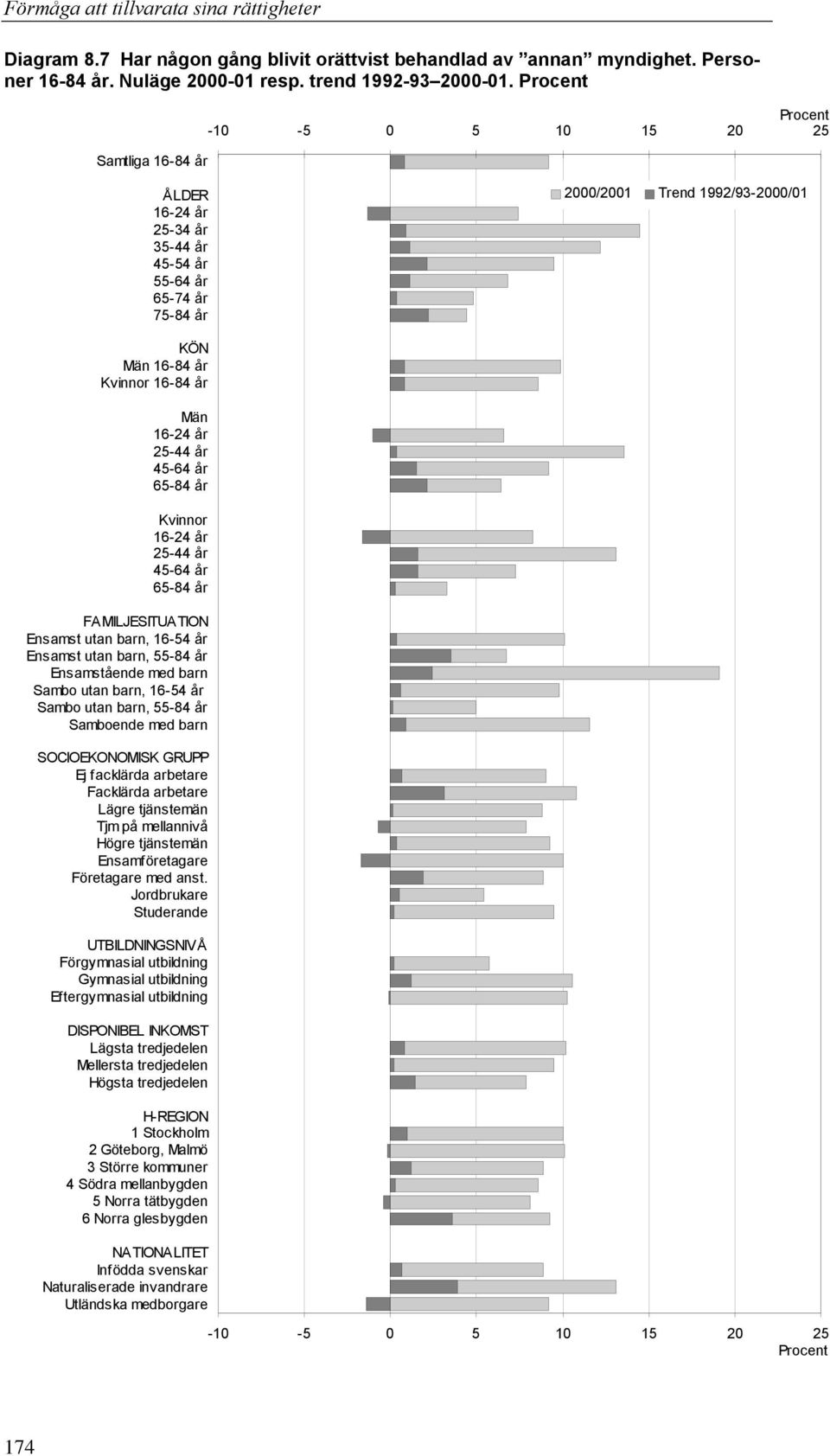 Ensamst utan barn, 55-84 år Ensamstående med barn Sambo utan barn, 16-54 år Sambo utan barn, 55-84 år Samboende med barn SOCIOEKONOMISK GRUPP Ej facklärda arbetare Facklärda arbetare Lägre tjänstemän