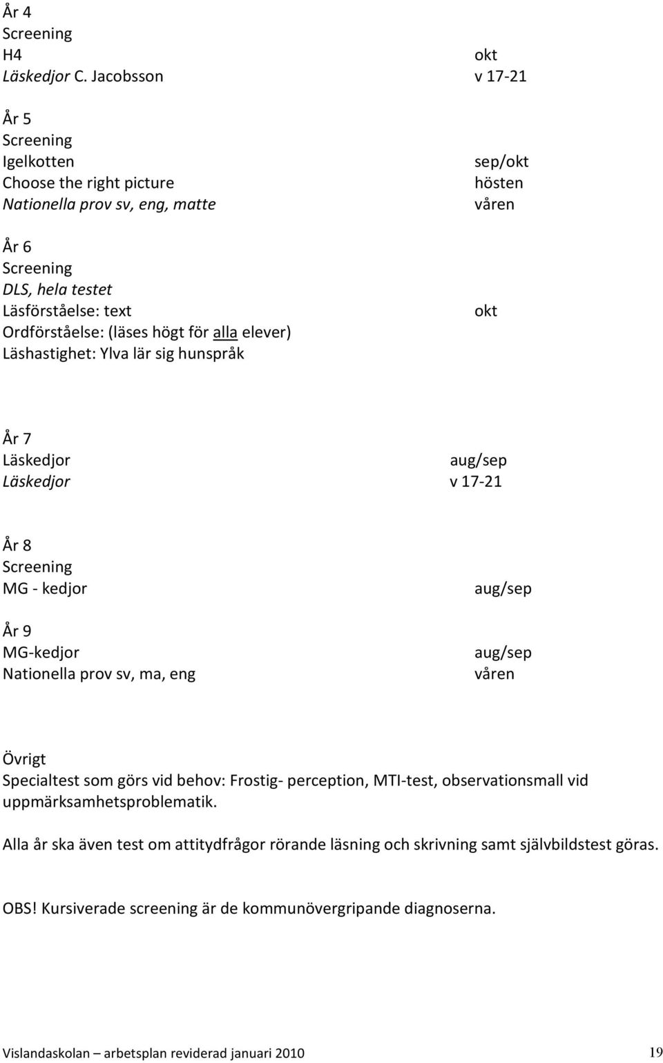 elever) Läshastighet: Ylva lär sig hunspråk sep/okt hösten våren okt År 7 Läskedjor aug/sep Läskedjor v 17-21 År 8 Screening MG - kedjor År 9 MG-kedjor Nationella prov sv, ma, eng aug/sep