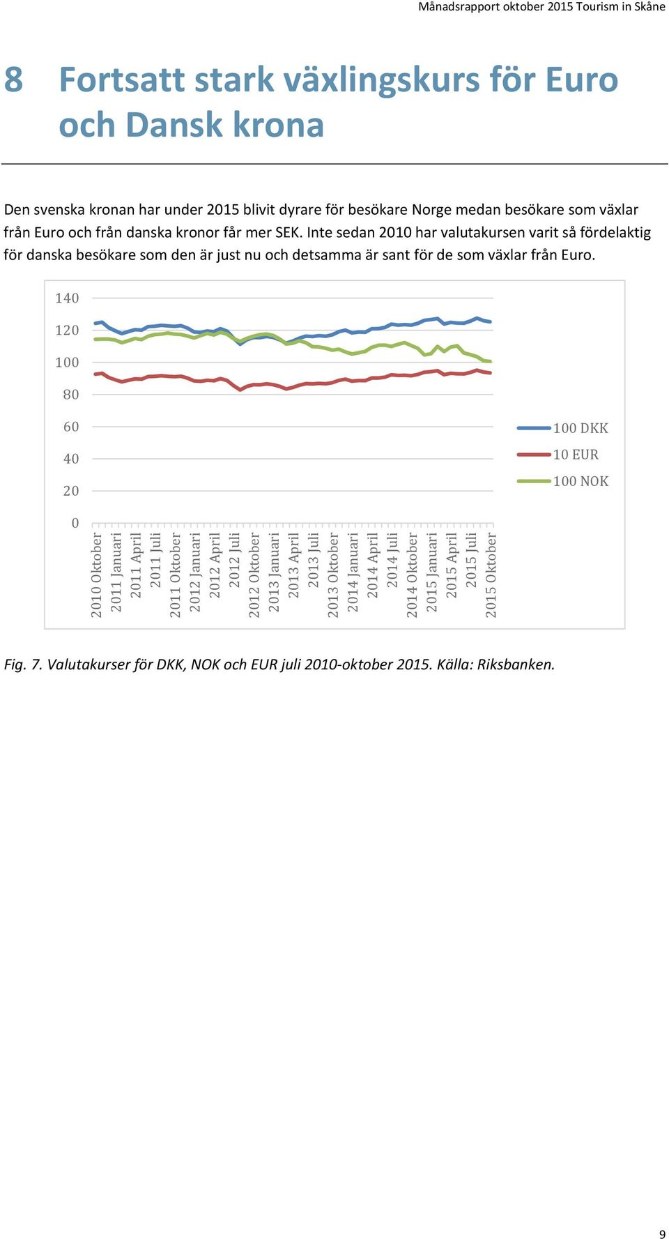 Inte sedan 2010 har valutakursen varit så fördelaktig för danska besökare som den är just nu och detsamma är sant för de som växlar från Euro.