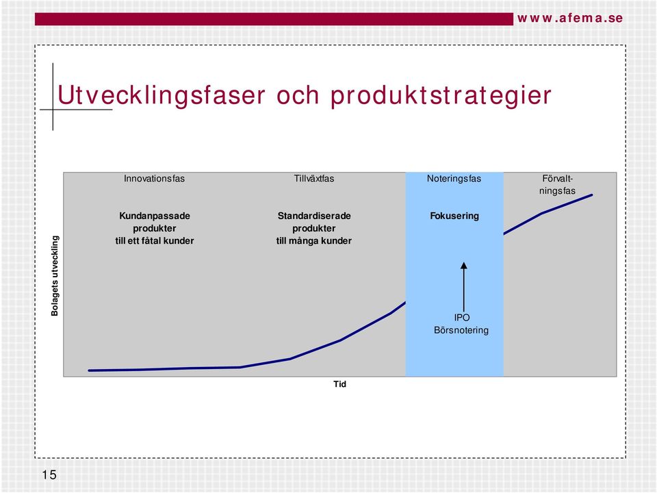 utveckling Kundanpassade produkter till ett fåtal kunder