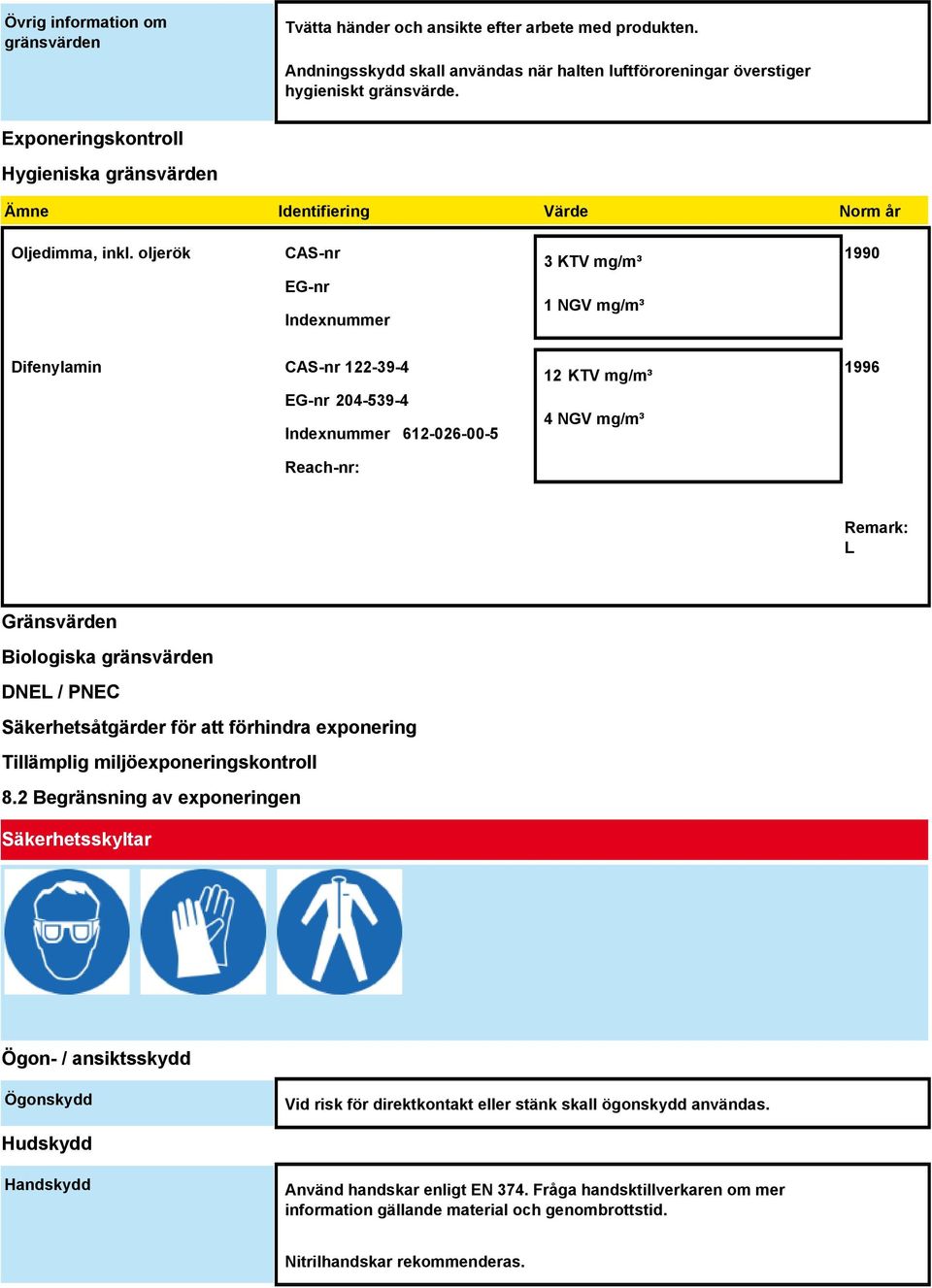 oljerök CAS-nr EG-nr Indexnummer 3 KTV mg/m³ 1 NGV mg/m³ 1990 Difenylamin CAS-nr 122-39-4 EG-nr 204-539-4 Indexnummer 612-026-00-5 Reach-nr: 12 KTV mg/m³ 4 NGV mg/m³ 1996 Remark: L Gränsvärden