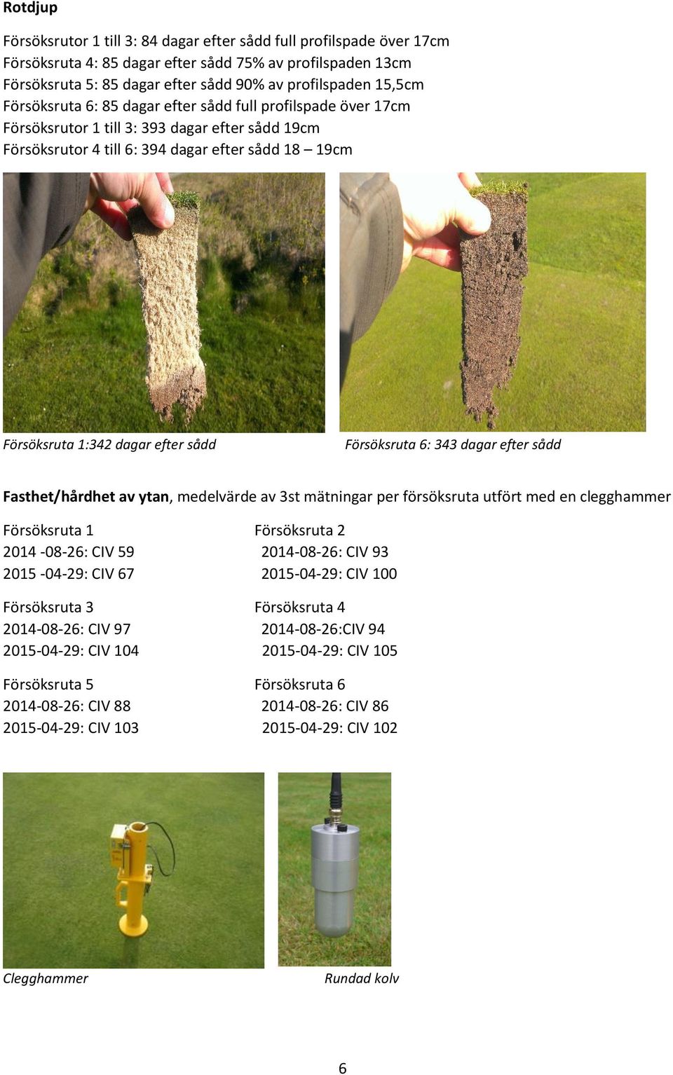 Försöksruta 6: 343 dagar efter sådd Fasthet/hårdhet av ytan, medelvärde av 3st mätningar per försöksruta utfört med en clegghammer Försöksruta 1 Försöksruta 2 2014-08-26: CIV 59 2014-08-26: CIV 93