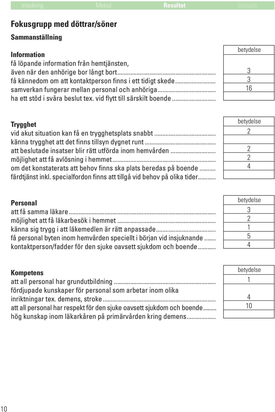 .. känna trygghet att det finns tillsyn dygnet runt... att beslutade insatser blir rätt utförda inom hemvården... möjlighet att få avlösning i hemmet.