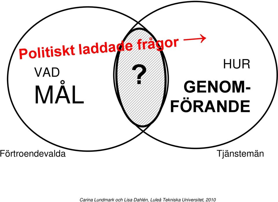 HUR GENOM- FÖRANDE