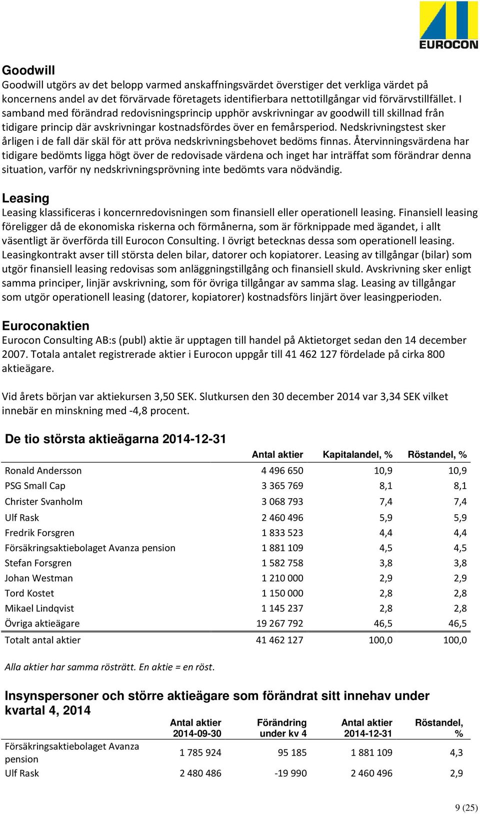 Nedskrivningstest sker årligen i de fall där skäl för att pröva nedskrivningsbehovet bedöms finnas.