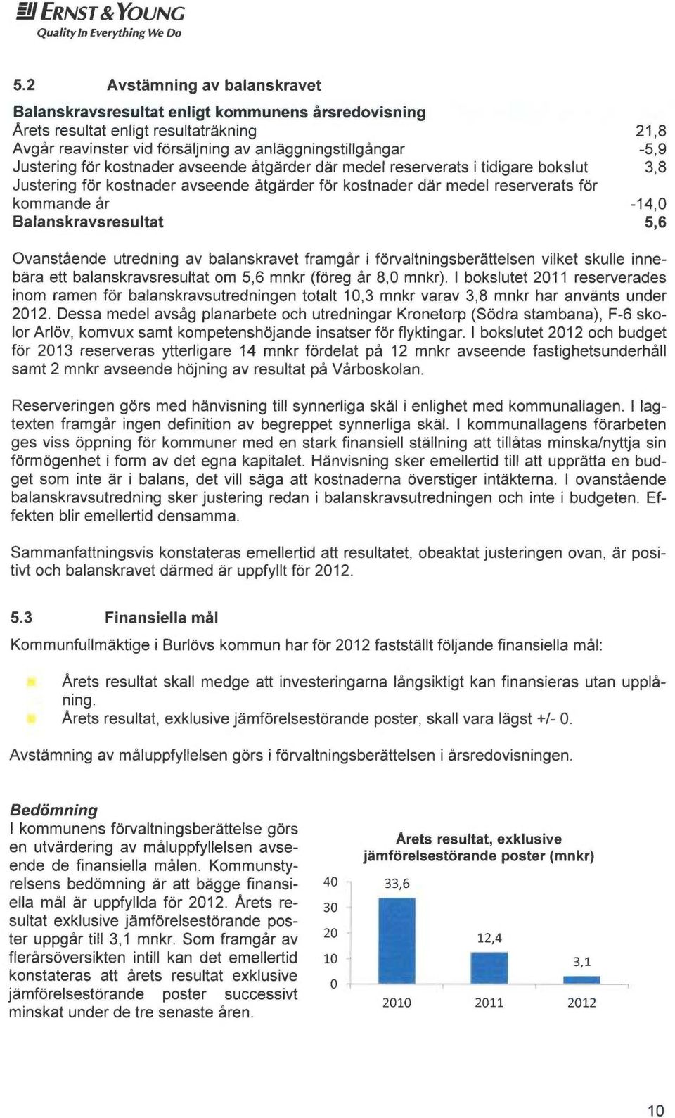 för kostnader avseende åtgärder där medel reserverats i tidigare bokslut 3,8 Justering för kostnader avseende åtgärder för kostnader där medel reserverats för kommande år -14,0 Balanskravsresultat