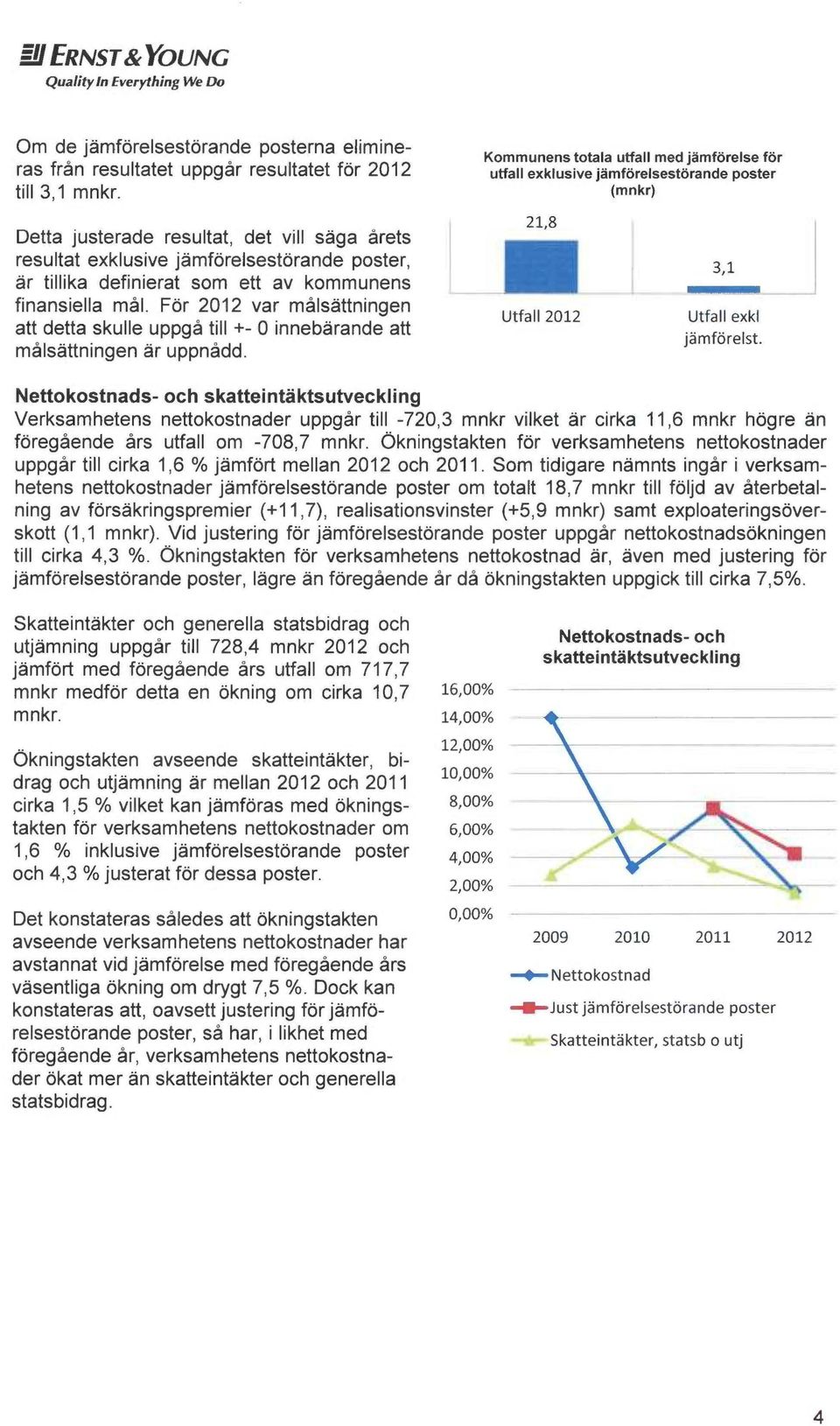 För 2012 var målsättningen att detta skulle uppgå till +- O innebärande att målsättningen är uppnådd.