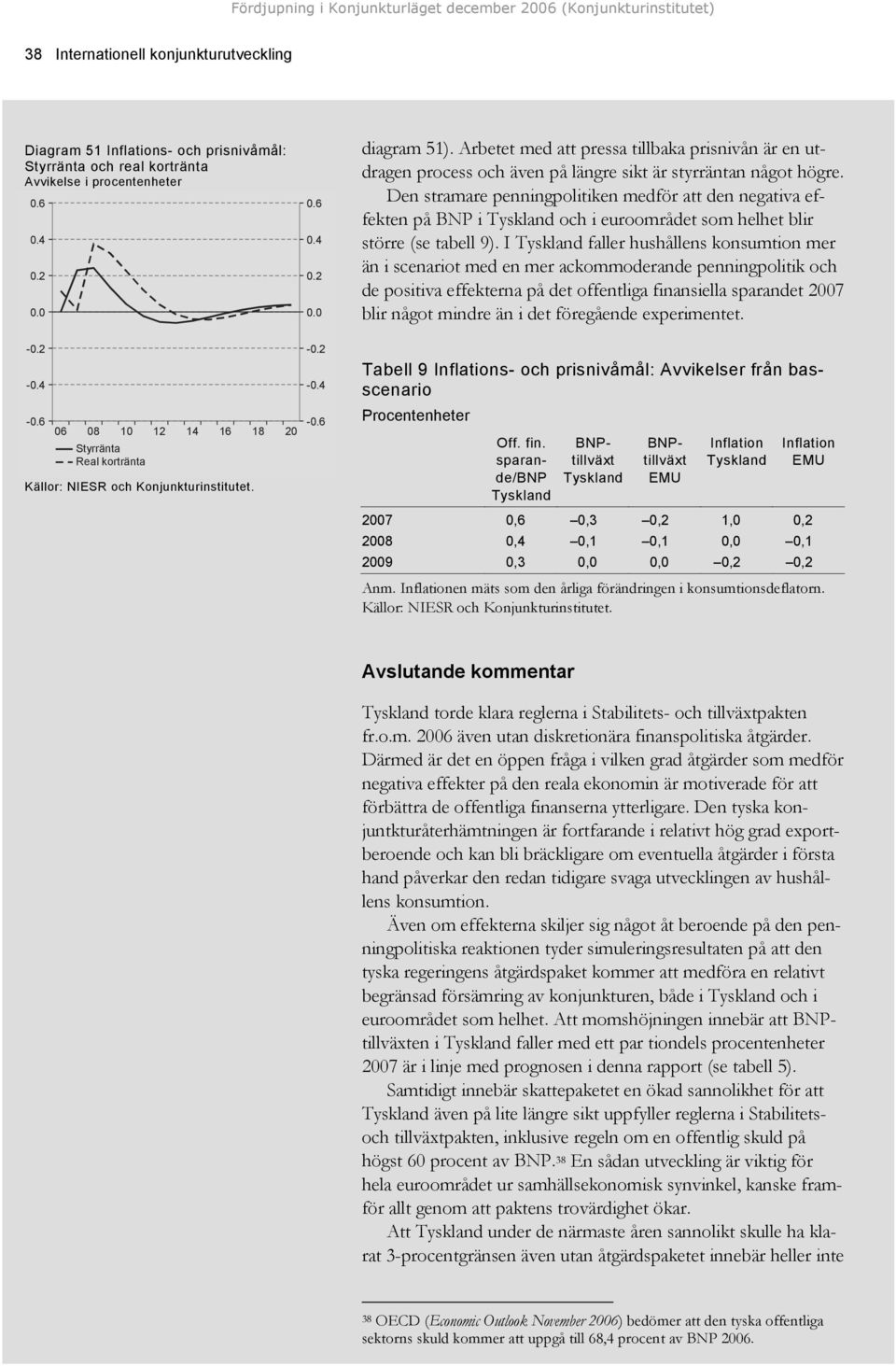 Den stramare penningpolitiken medför att den negativa effekten på BNP i och i euroområdet som helhet blir större (se tabell 9).