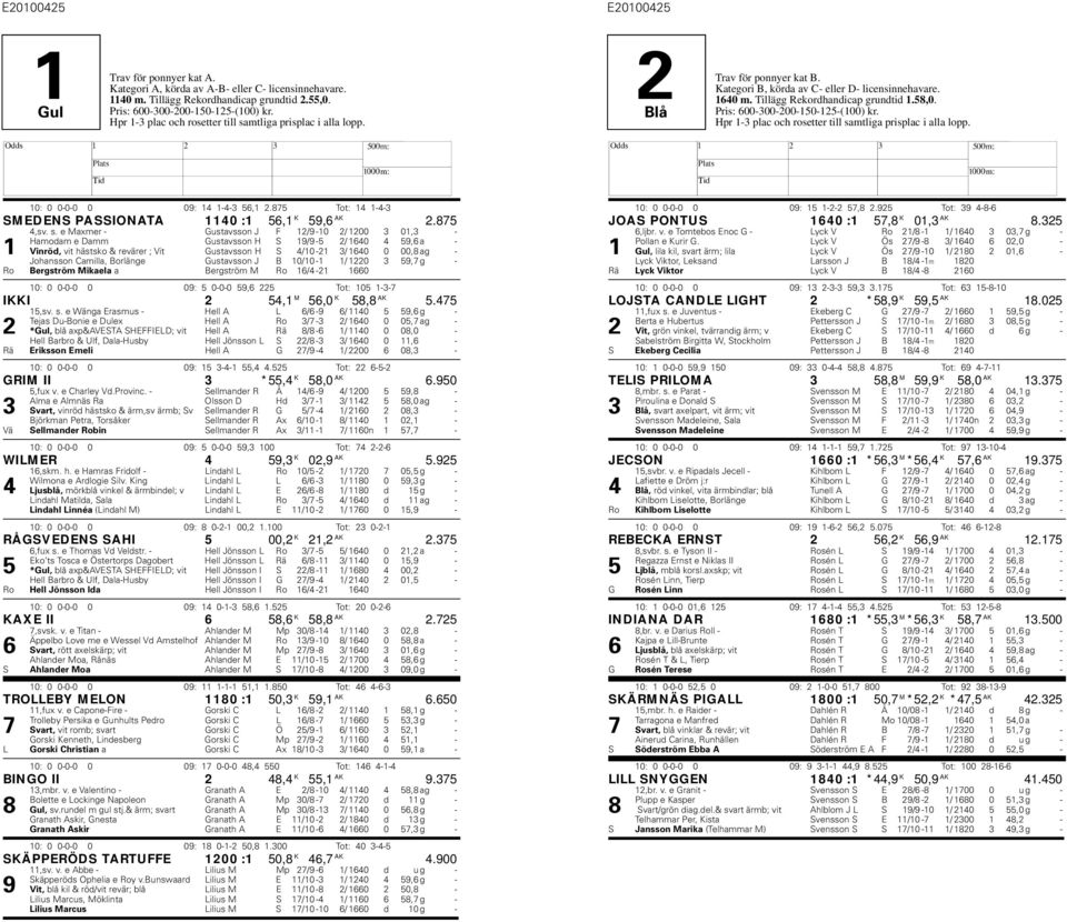 e Maxmer Gustavsson J F 12/9 10 2/ 1200 3 01,3 amodam e Damm Gustavsson S 19/9 5 2/ 1640 4 59,6 a 1 Vinröd, vit hästsko & revärer ; Vit Gustavsson S 4/10 21 3/ 1640 0 00,8 ag Johansson Camilla,
