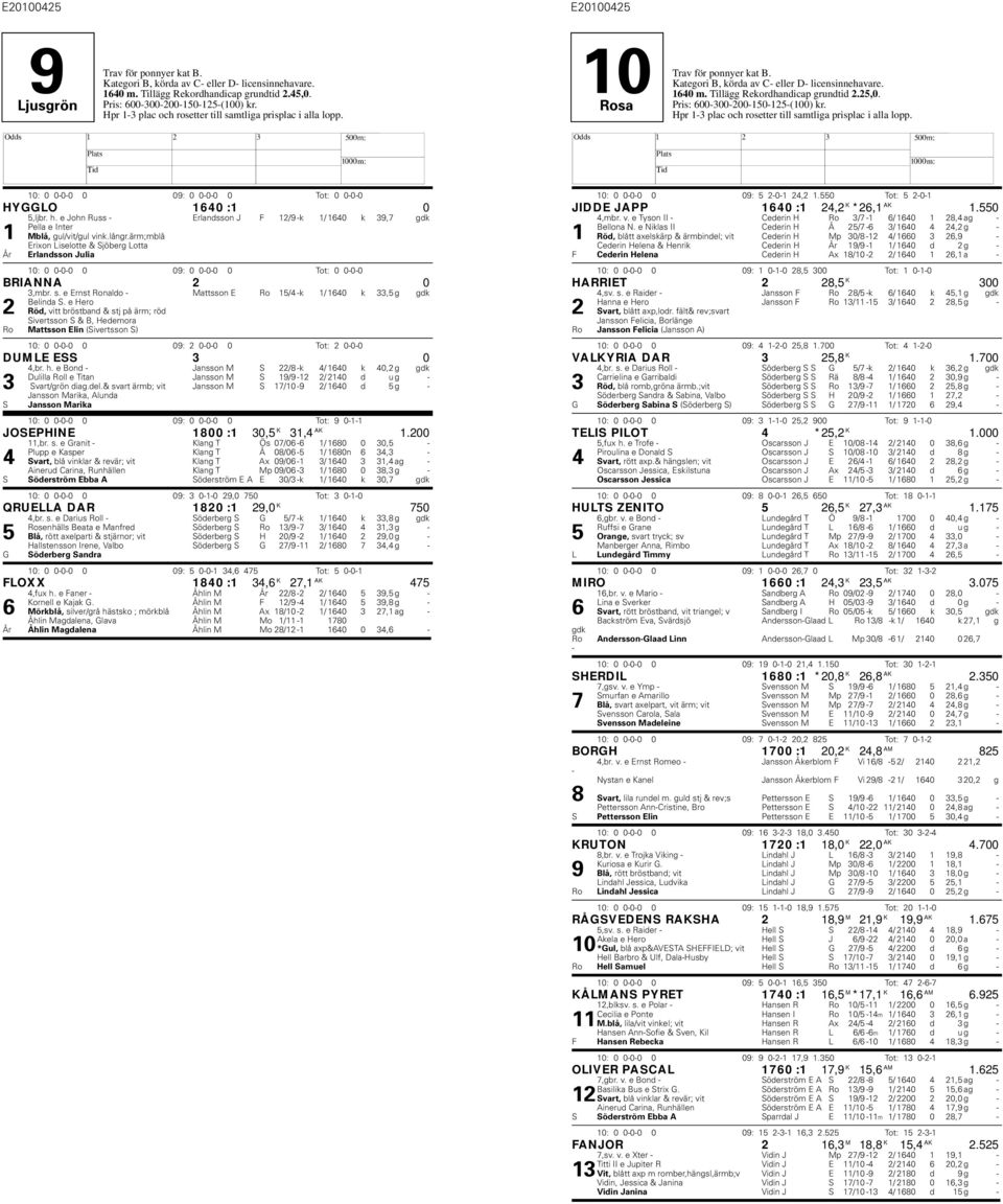 ärm;mblå År Erixon Liselotte & Sjöberg Lotta Erlandsson Julia 10: 0 000 0 09: 0 000 0 Tot: 0 000 BRIANNA 2 0 3,mbr. s. e Ernst Ronaldo Mattsson E Ro 15/4 k 1/ 1640 k 33,5 g gdk Belinda S.