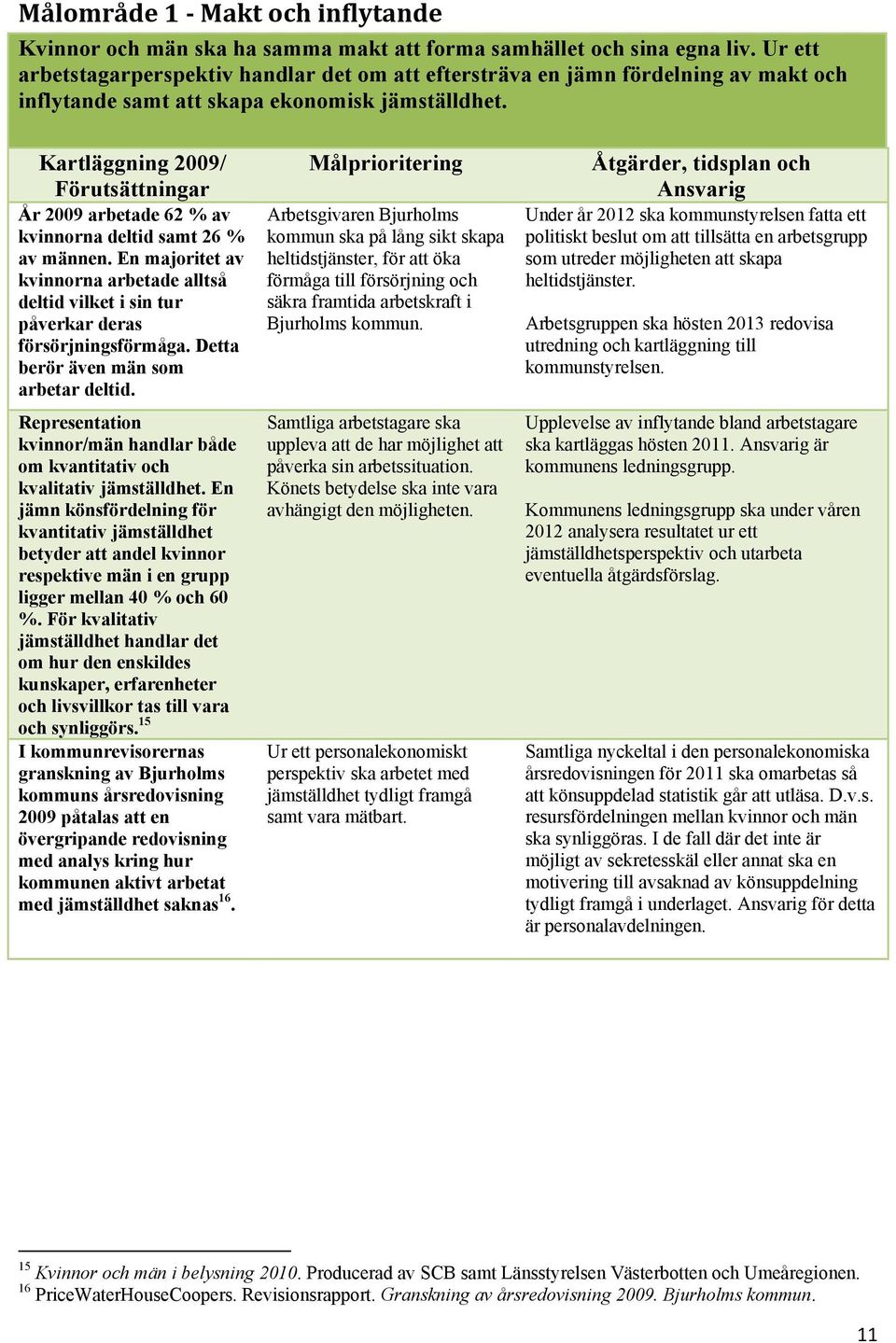 Kartläggning 2009/ Förutsättningar År 2009 arbetade 62 % av kvinnorna deltid samt 26 % av männen. En majoritet av kvinnorna arbetade alltså deltid vilket i sin tur påverkar deras försörjningsförmåga.