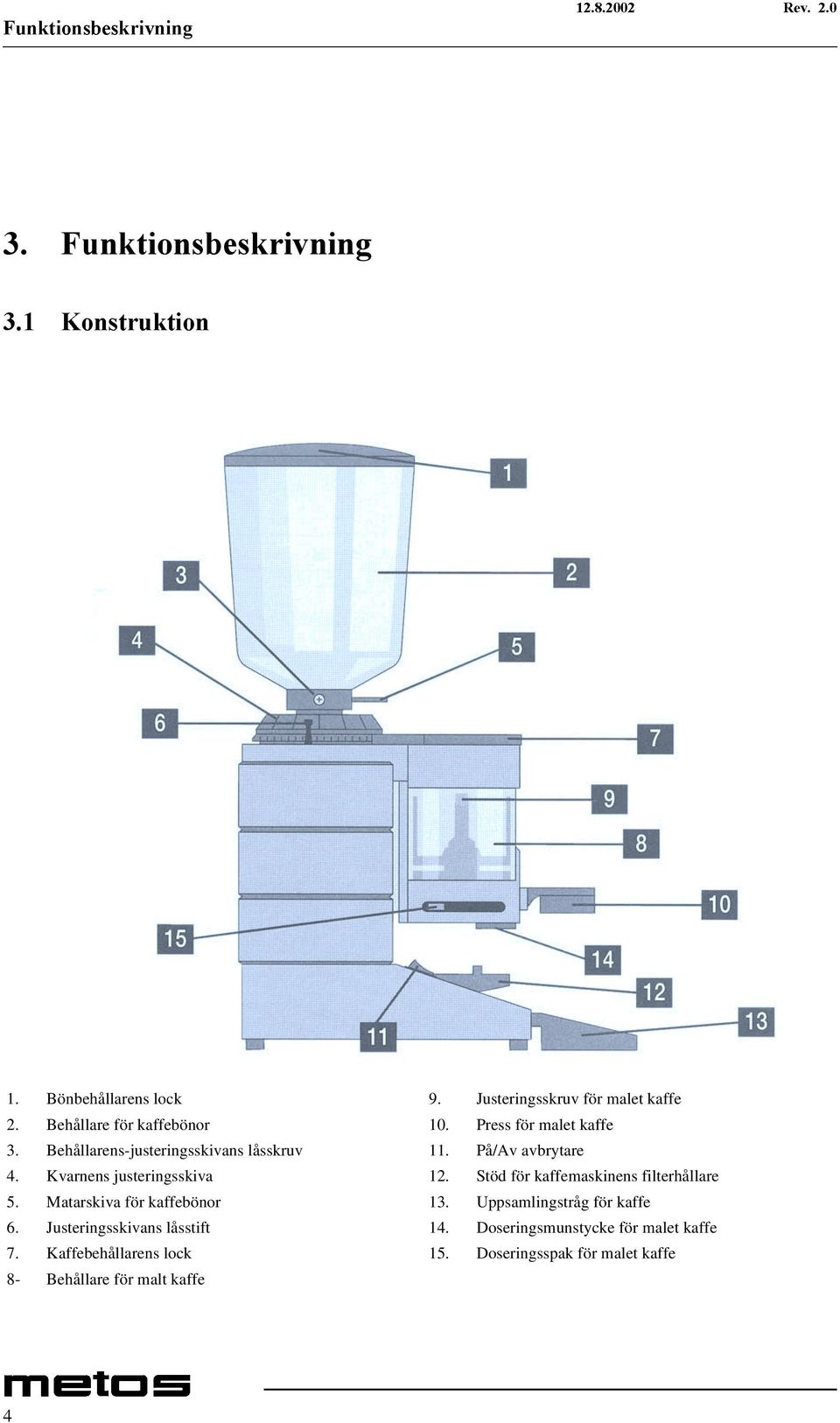 Kvarnens justeringsskiva 12. Stöd för kaffemaskinens filterhållare 5. Matarskiva för kaffebönor 13. Uppsamlingstråg för kaffe 6.