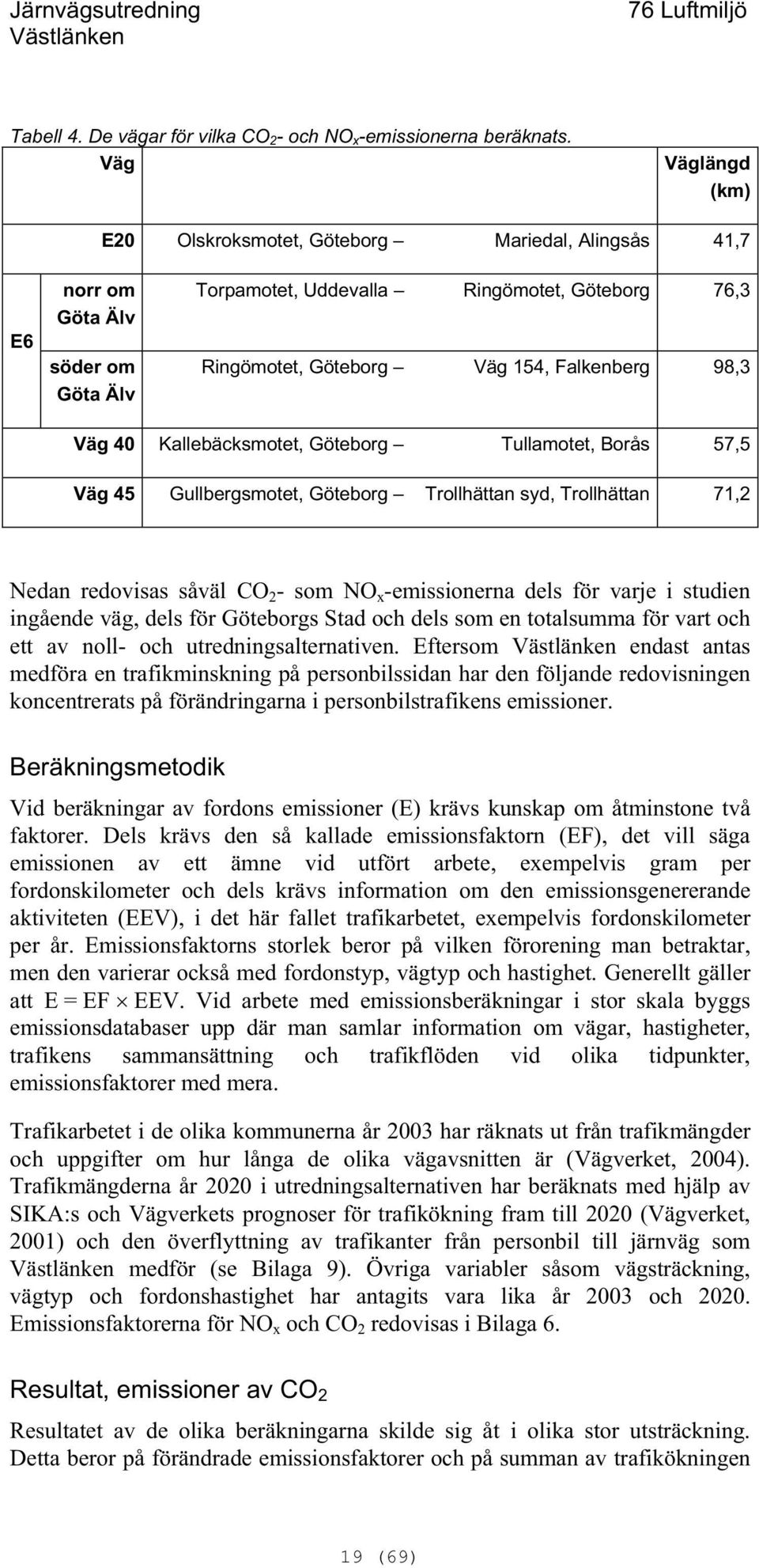 98,3 Väg 40 Kallebäcksmotet, Göteborg Tullamotet, Borås 57,5 Väg 45 Gullbergsmotet, Göteborg Trollhättan syd, Trollhättan 71,2 Nedan redovisas såväl CO 2 - som NO x -emissionerna dels för varje i