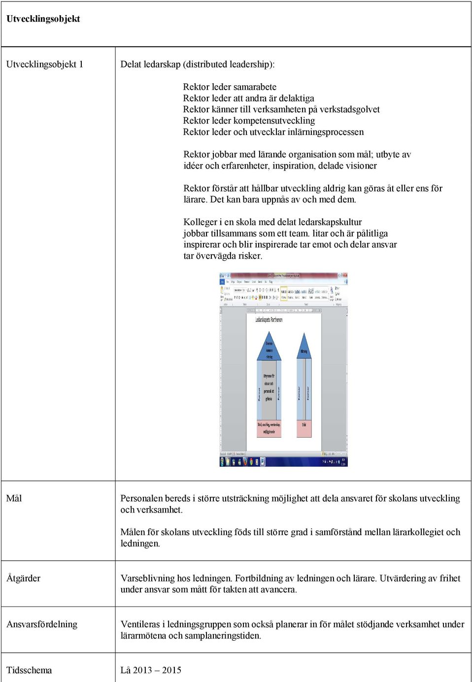 att hållbar utveckling aldrig kan göras åt eller ens för lärare. Det kan bara uppnås av och med dem. Kolleger i en skola med delat ledarskapskultur jobbar tillsammans som ett team.