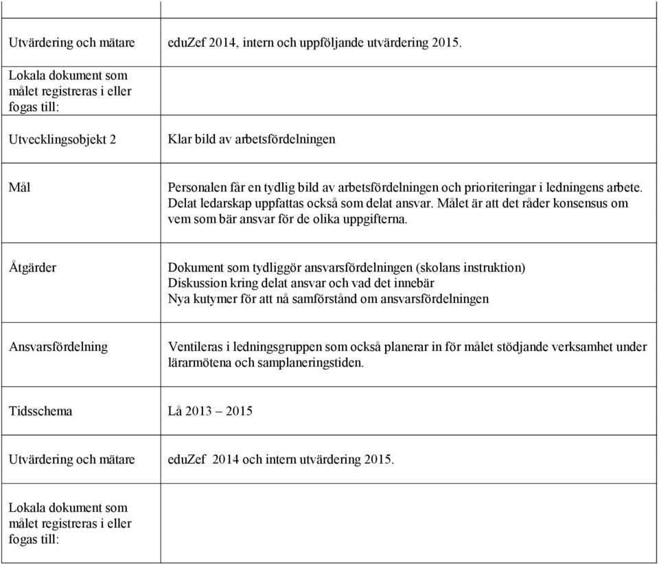 arbete. Delat ledarskap uppfattas också som delat ansvar. Målet är att det råder konsensus om vem som bär ansvar för de olika uppgifterna.