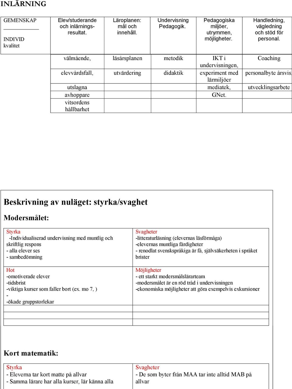 välmående, läsårsplanen metodik IKT i Coaching undervisningen, elevvårdsfall, utvärdering didaktik experiment med personalbyte årsvis, lärmiljöer utslagna mediatek, utvecklingsarbete avhoppare GNet.